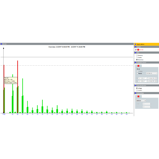 Fluke IEEE519/REPORT Software licentie voor IEEE519 raportage